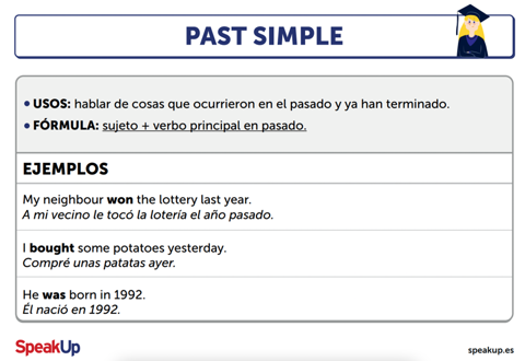 El Past Simple En Inglés (con Ejemplos Y Ejercicios)